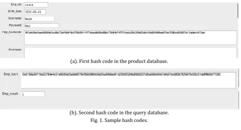 Fig. 1. Sample hash codes. 