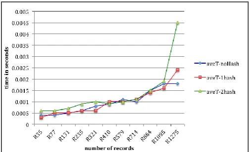 Fig. 6. Execution time measurement. 