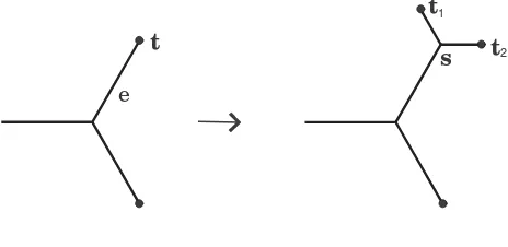 Figure 2: Sprouting new terminals