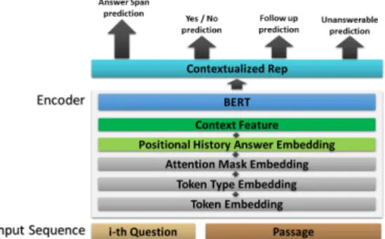 Figure 1: The model architecture.