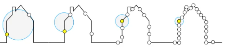 Fig. 3. Evolution of MLP kernels: a) A naïve solution would map one 2D offset x, y (blue dots) to one scalar result д (orange dots)