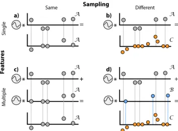 Fig. 6. Features upsampled from different levels for a single black point x on layer i with respect to two previous layers