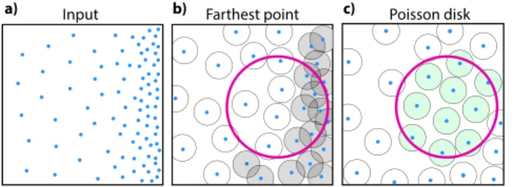 Table 1. Time for sampling a tenth of the points using different algorithms.