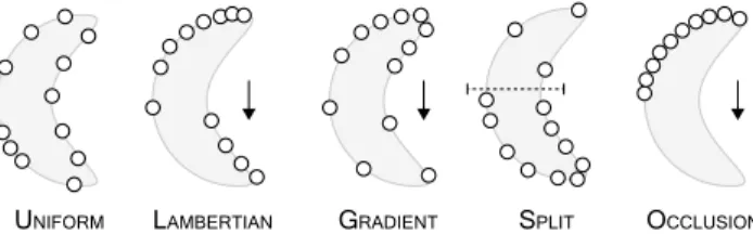 Fig. 8. Different sampling protocols applied to the same object. Uniform is uniformly random