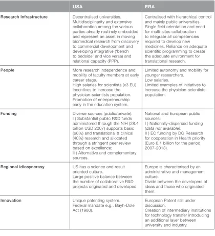 Table 2: Comparison of the biomedical research and innovation systems in the USA and in the ERA47