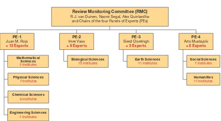 Figure 1: Overall structure of the BAS Science Review Committee N.B. All research units – whether they are centres, institutes or laboratories – are referred to as “Institutes” for the purpose of the general sections of this report