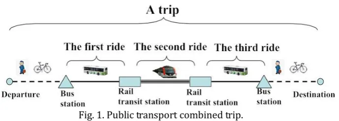 Fig. 1. Public transport combined trip. 