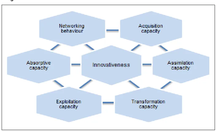 Figure 1 The research framework 