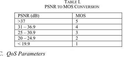 Figure 2. Simulation setup 