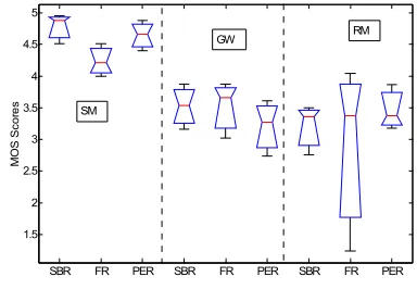Figure 9. Significant effects of SBR, FR and PER 