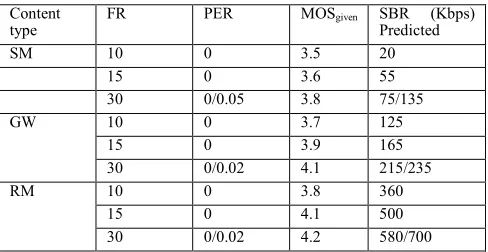 Fig. 11 the distance between each video sequence indicates the characteristics of the content, e.g