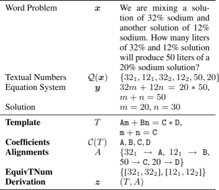 Table 1: The symbols we used in the paper. Our proposedannotations are shown in bold. Equivalent textual numbers,described in EquivTNum, are distinguished with subscripts.