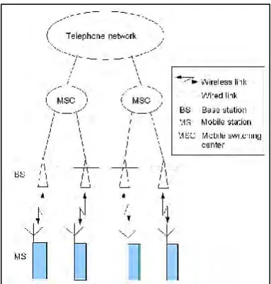 Figure 1.1: Each of base station is represented as one cell [1]  