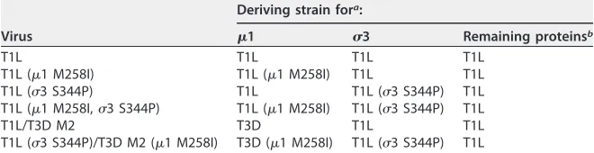 FIG 1 Selection, isolation, and sequencing of heat-resistant strains. (A) Thermal inactivation
