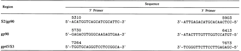 TABLE 1. Nucleotide positions and primer sequences for various regions of the EIAV genomea