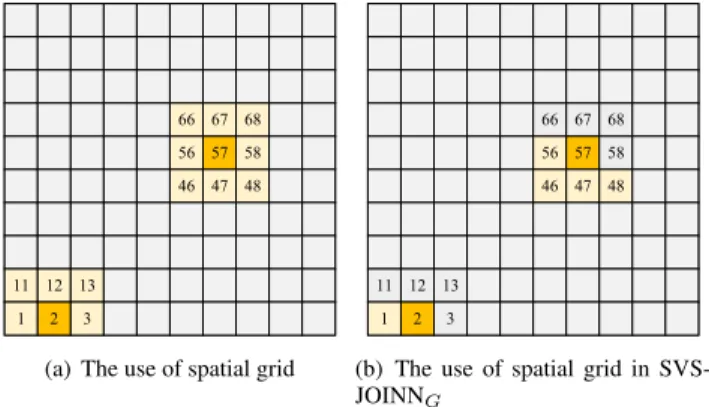 FIGURE 5. An example of spatial grid.
