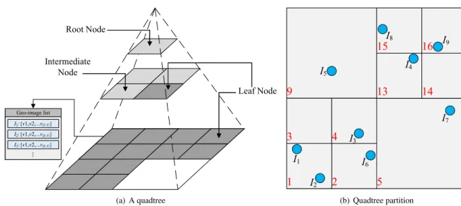 FIGURE 6. An example of quadtree partition.