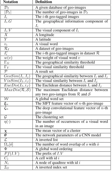 TABLE 1. The summary of notations.