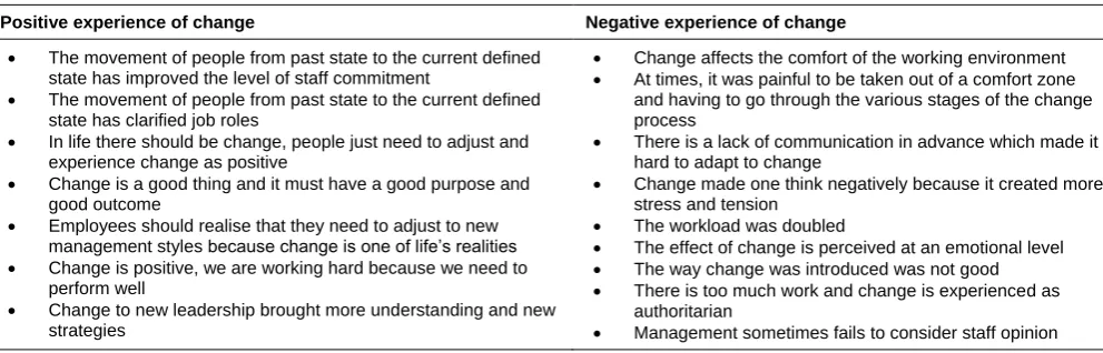 Table 4 The positive and negative experience of change 
