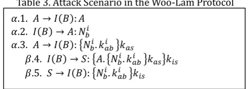 Table 4. The Woo and Lam Protocol (Amended Version) 