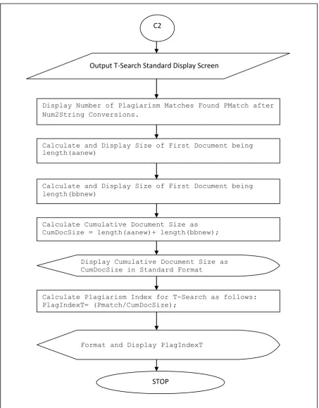 Fig 14F: Flowchart for T-Search -2 