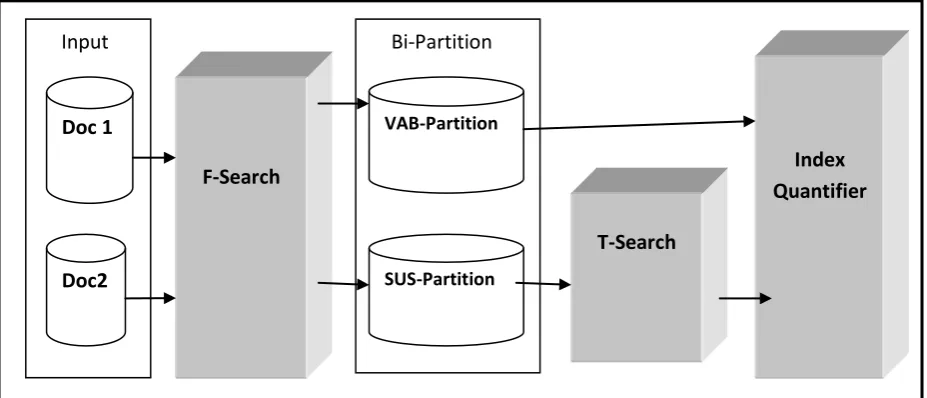 Fig. 1F: Plagiarism Detection & Quantification Algorithm 