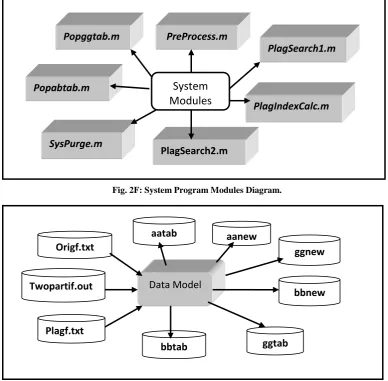 Fig. 2F: System Program Modules Diagram. 