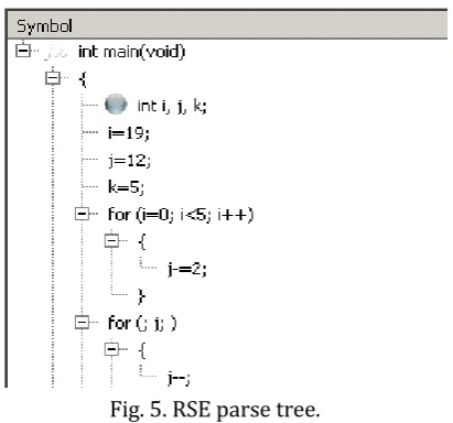 Fig. 5. RSE parse tree. 