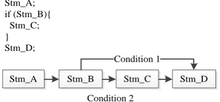 Fig. 6. Execution units generated from the parse tree. 