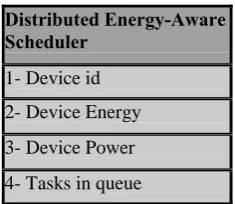Fig. 1: Hybrid Network Environment  