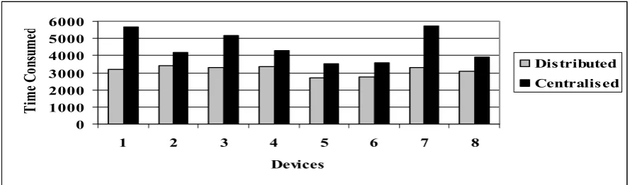 Fig. 18: Overall execution time comparison  