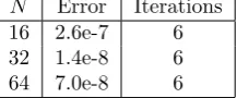 Table 5:RelativeFourier series, in solutions of (24), (28), (29) with L2 error, excluding truncation of N gridpoints per dimension