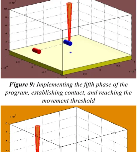 Figure 10: Implementing the sixth phase of the program and transferring the nanoparticle to the desired coordinates
