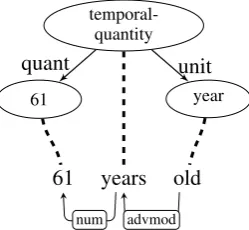Figure 4: A sample of incorrect alignment. We use