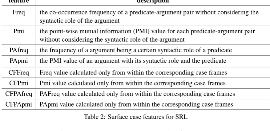 Figure 2: Overview of mapping case frames to PropBank sense