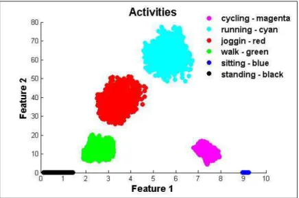 Figure 1: An ideal separation between sample distributions.