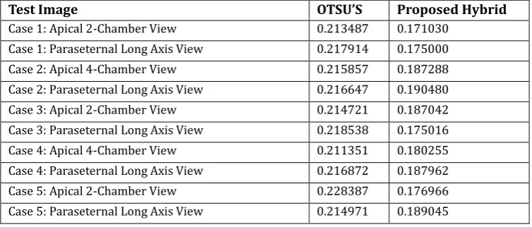 Table 1. Segmentation Method Comparison Based on CPU Efficiency