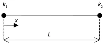 Figure 4: A single finite element  