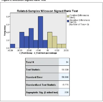 Table 2 Paired samples test 