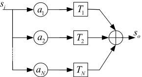 Fig. 3. A multi-frame structure of the FM-DCSK transmitter. 
