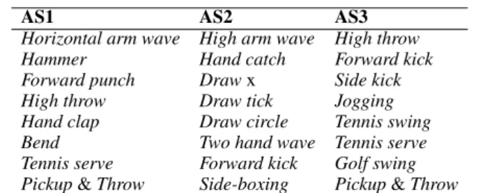 Fig. 7: The proposed ResNet building block. Here, the symbol +  denotes element-wise addition.
