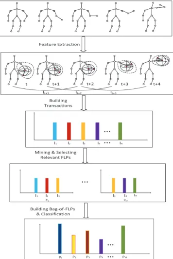 Fig. 1. The general framework of the proposed method.