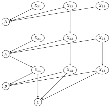 Figure 7: Sample graph to illustrate PROCESSSI-BLING
