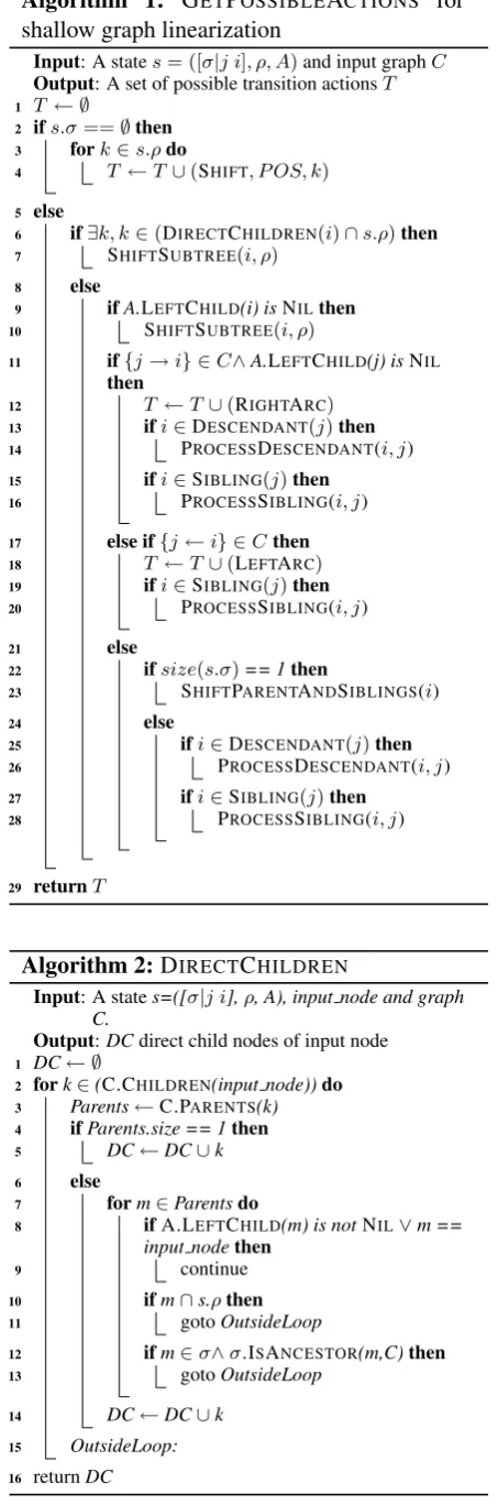 Table 3: Transition action sequence for lineariz-ing the graph in Figure 3.SH - SHIFT, RA -RIGHTARC, LA - LEFTARC