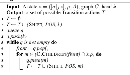 Table 4: Baseline linearization feature templates.A subset is shown here. For the full feature set,refer to Table 2 of Liu et al