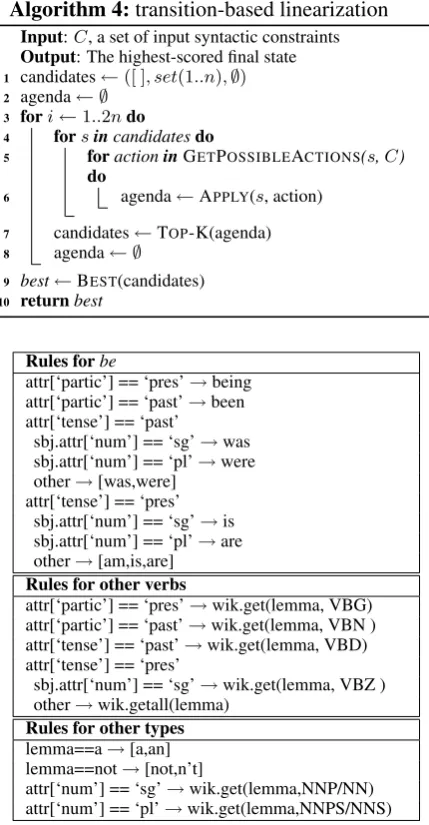 Table 7: Lemma rules. All rules are in the format:conditionstions are listed in multi-lines with indentation