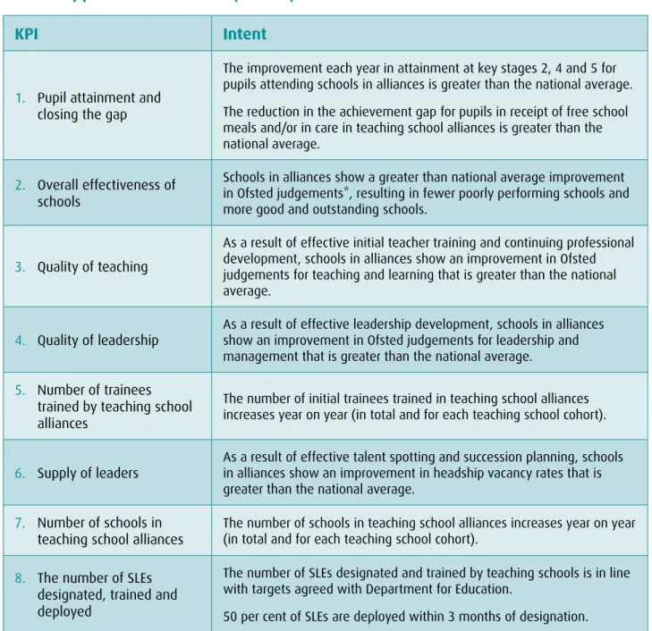 Table 1: Key performance indicators (national)