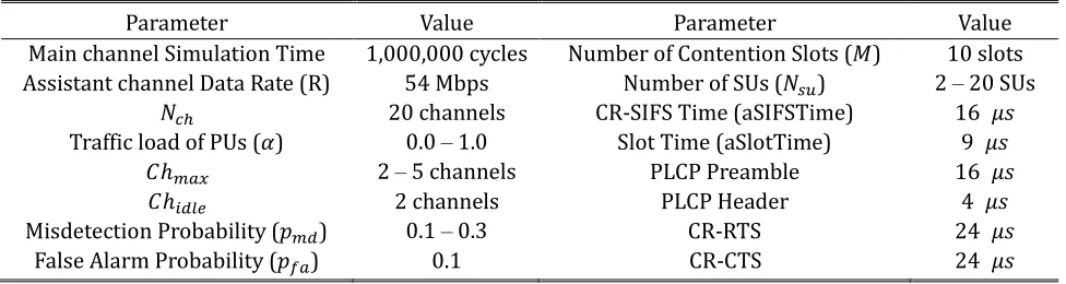 Table 1. Simulation Parameters 