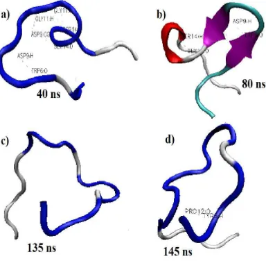 Figure 1:  The evolution of 1L2Y conformation throughout the 150 ns of simulation time