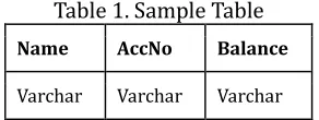 Table 1. Sample Table 